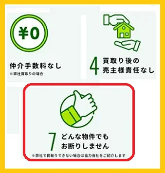 成仏不動産,買取率,100%