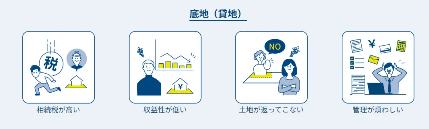不動産,買取,底地,ハウスドゥ法円坂