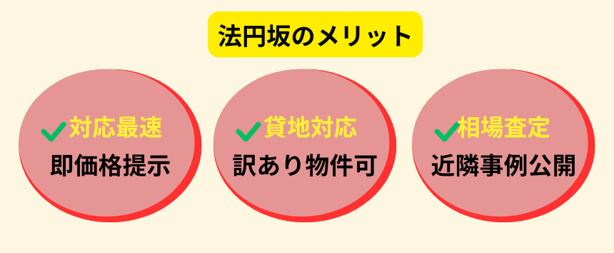 不動産,買取,ハウスドゥ法円坂,メリット