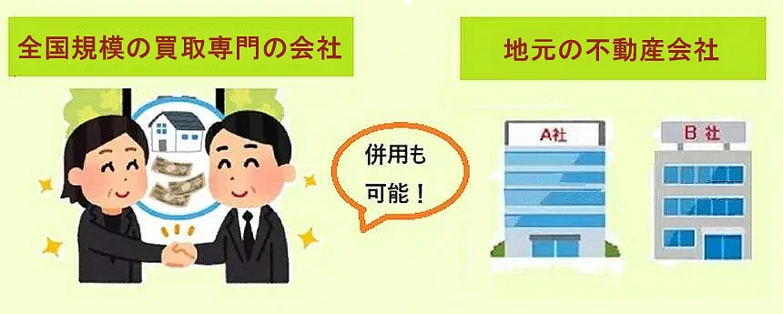 不動産査定, 全国対応,買取業者,地元,不動産業者,比較
