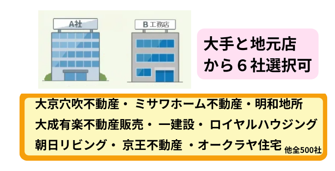 いえかつLIFE ,不動産会社,一覧
