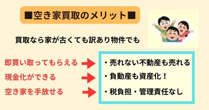 空き家,買取,メリット