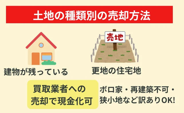 土地,買取,建物あり