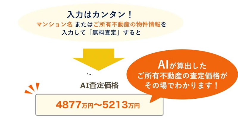 おうちクラベル,AI査定