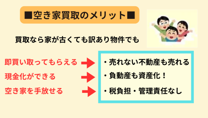 空き家,買取,メリット