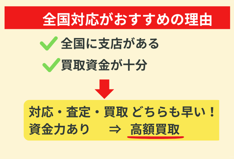 空き家,買取,全国対応,不動産会社