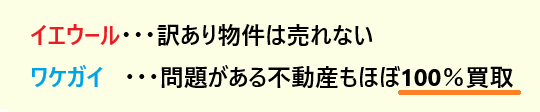 ワケガイ,イエウール,違い