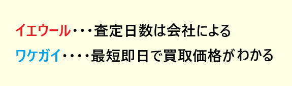 ワケガイ,イエウール,違い