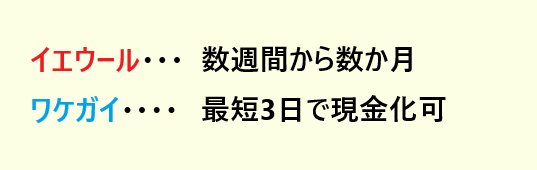 ワケガイ,イエウール,違い