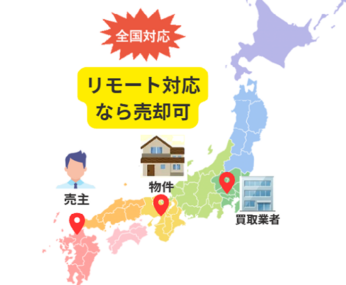リモート,オンライン,遠方,不動産,空き家,売却,買取