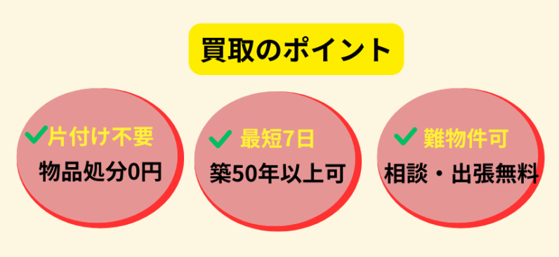 LIXIL不動産ショップ,ブリリアント,買取,メリット