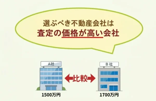 買取価格,比較