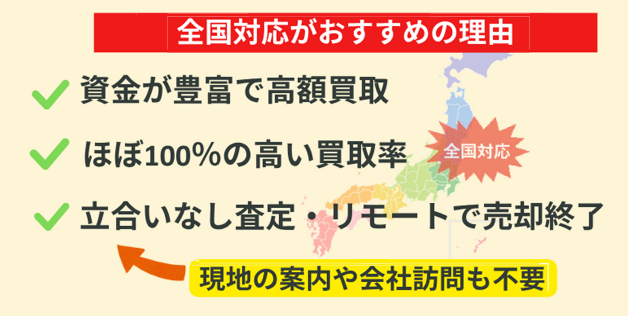空き家,買取,全国対応,不動産会社