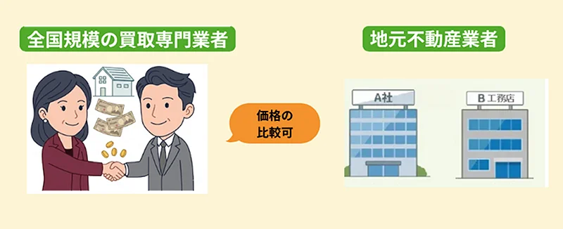 空き家,買取,全国対応