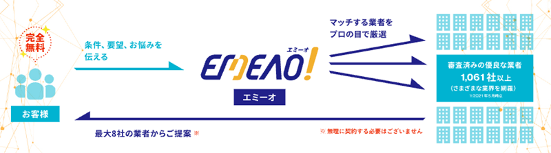 EMEAO!,雨漏り修理,公式ページ