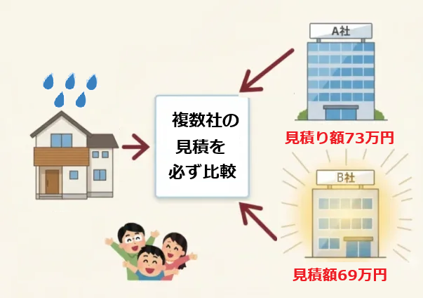 雨漏り修理業者の見積もり比較