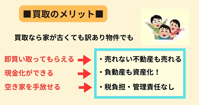 不動産,買取,メリット