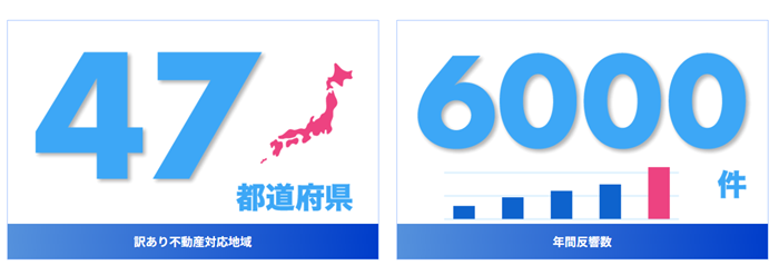 wakegai,訳あり物件,買取,空き家,不動産