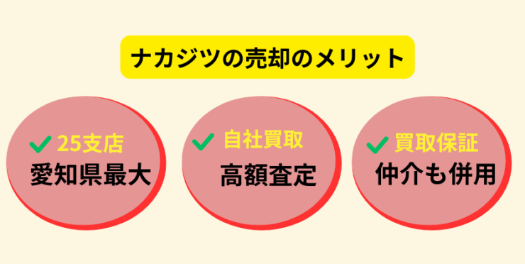 不動産SHOPナカジツ,売却,買取,査定