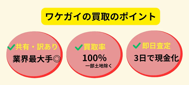 ワケガイ,不動産,買取, ポイント３つ