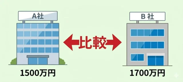 空き家,買取価格,比較