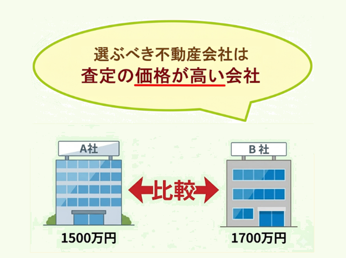 買取業者,選び方,価格,比較,高い方