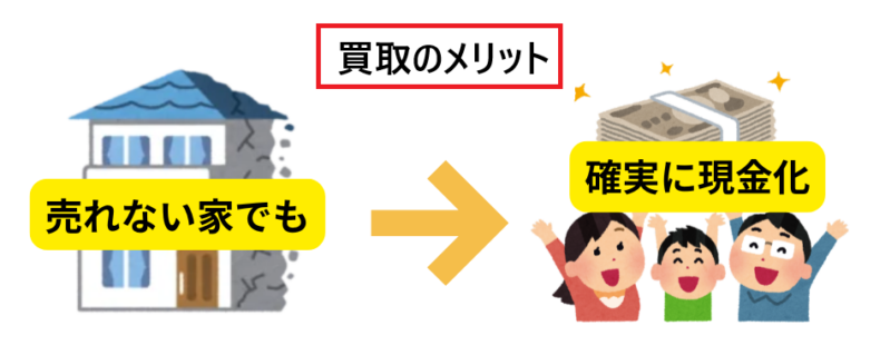 空き家,買取,メリット,現金化
