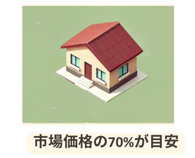 不動産,買取,相場