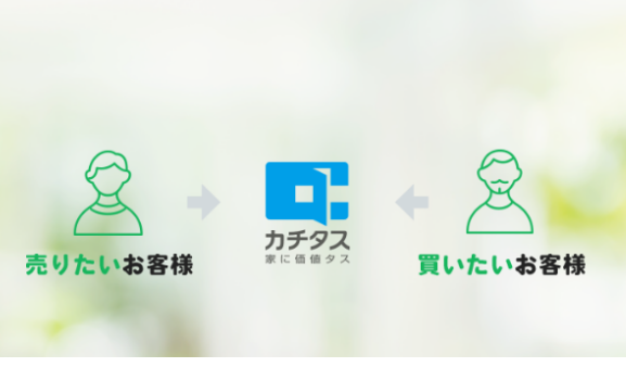 カチタス,公式ページ,家,買取