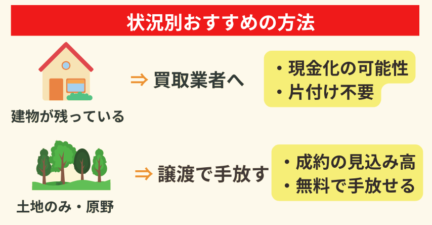 別荘地,売却,方法