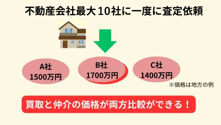 LIFULLHOME’S,不動産,査定